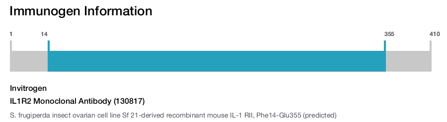 IL1R2 Monoclonal Antibody (130817)