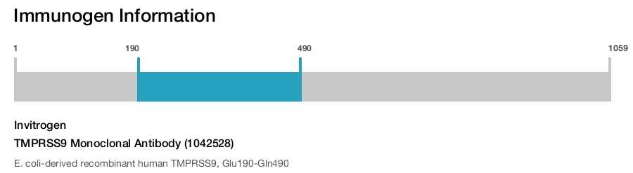 TMPRSS9 Monoclonal Antibody (1042528)