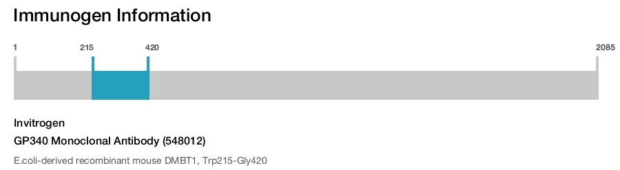 GP340 Monoclonal Antibody (548012)