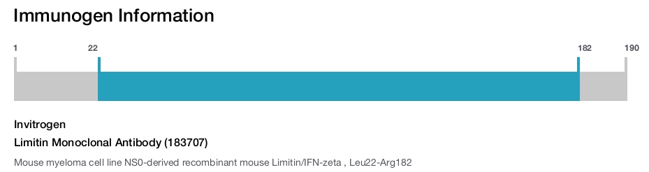 Limitin Monoclonal Antibody (183707)
