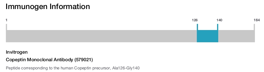 Copeptin Monoclonal Antibody (579021)