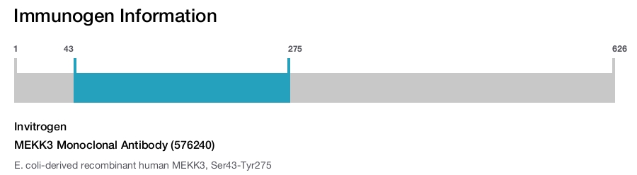 MEKK3 Monoclonal Antibody (576240)