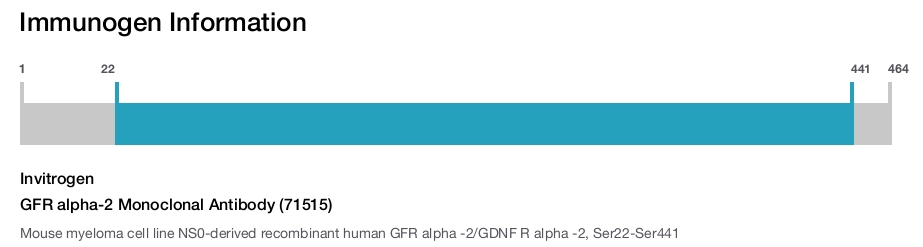 GFR alpha-2 Monoclonal Antibody (71515)