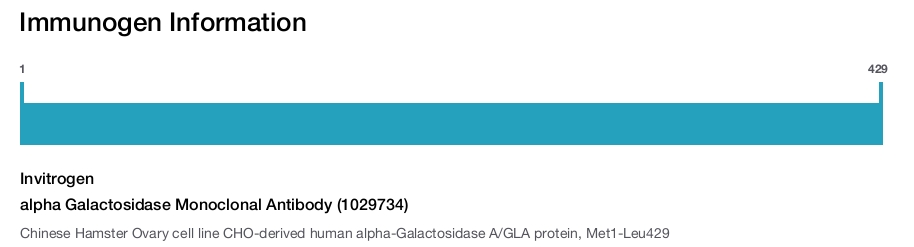 alpha Galactosidase Monoclonal Antibody (1029734)