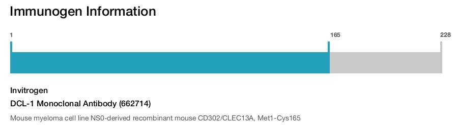 DCL-1 Monoclonal Antibody (662714)