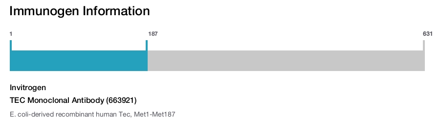 TEC Monoclonal Antibody (663921)