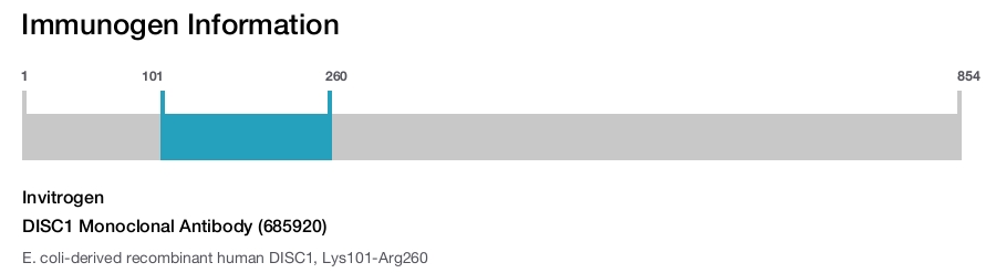 DISC1 Monoclonal Antibody (685920)