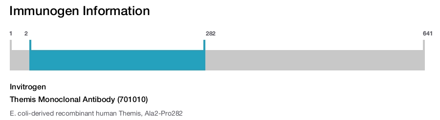 Themis Monoclonal Antibody (701010)