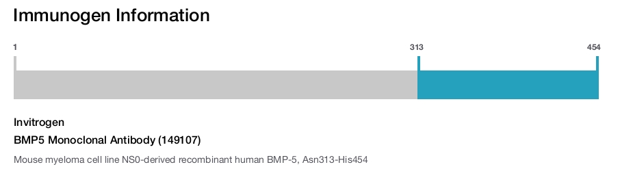 BMP5 Monoclonal Antibody (149107)