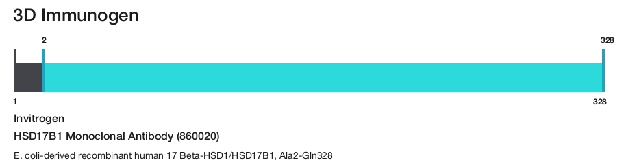 HSD17B1 Monoclonal Antibody (860020)