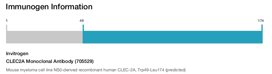 CLEC2A Monoclonal Antibody (705529)