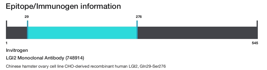 LGI2 Monoclonal Antibody (748914)