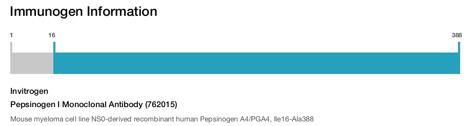 Pepsinogen I Monoclonal Antibody (762015)
