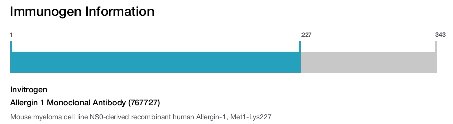 Allergin 1 Monoclonal Antibody (767727)