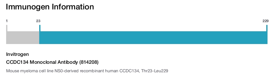 CCDC134 Monoclonal Antibody (814208)