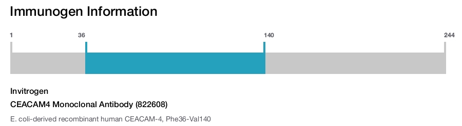 CEACAM4 Monoclonal Antibody (822608)