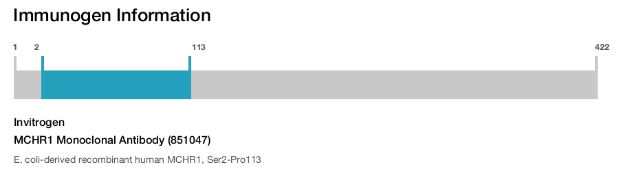 MCHR1 Monoclonal Antibody (851047)