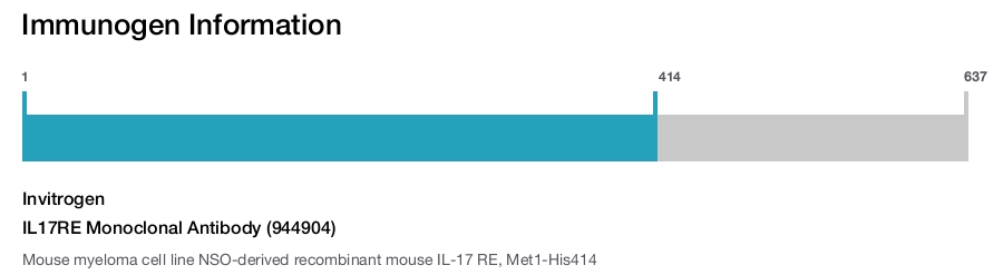 IL17RE Monoclonal Antibody (944904)