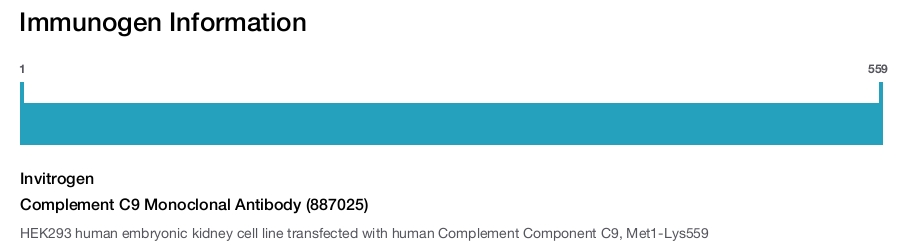 Complement C9 Monoclonal Antibody (887025)