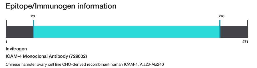 ICAM-4 Monoclonal Antibody (729632)