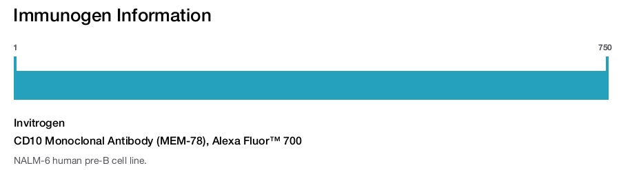 CD10 Monoclonal Antibody (MEM-78), Alexa Fluor™ 700