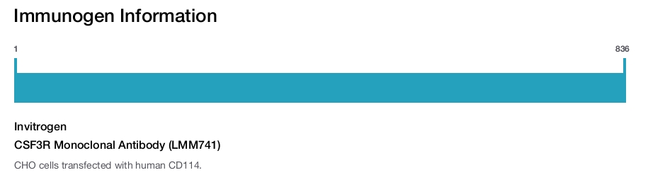 CSF3R Monoclonal Antibody (LMM741)