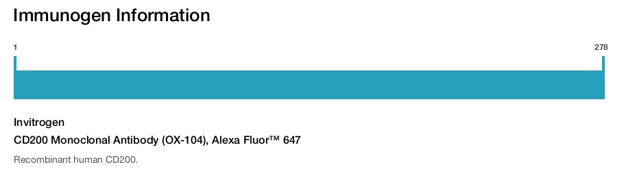 CD200 Monoclonal Antibody (OX-104), Alexa Fluor™ 647