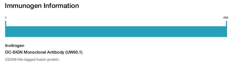 DC-SIGN Monoclonal Antibody (UW60.1)