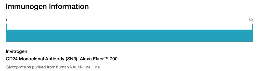 CD24 Monoclonal Antibody (SN3), Alexa Fluor™ 700
