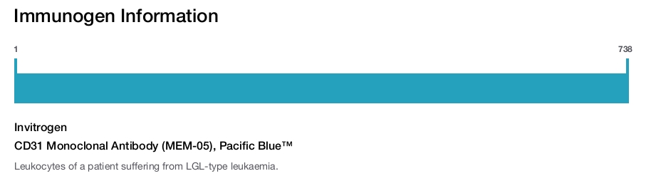 CD31 Monoclonal Antibody (MEM-05), Pacific Blue&trade;