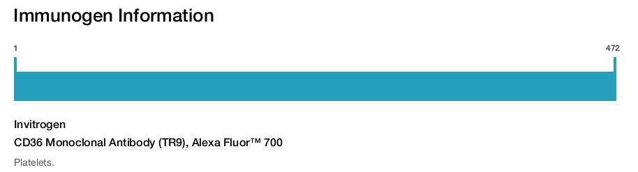 CD36 Monoclonal Antibody (TR9), Alexa Fluor&trade; 700