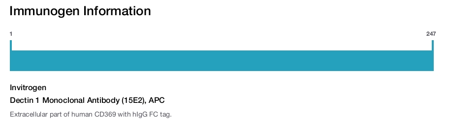 Dectin 1 Monoclonal Antibody (15E2), APC