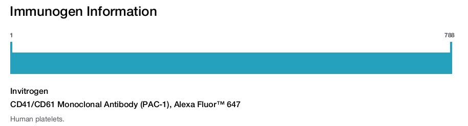 CD41/CD61 Monoclonal Antibody (PAC-1), Alexa Fluor™ 647