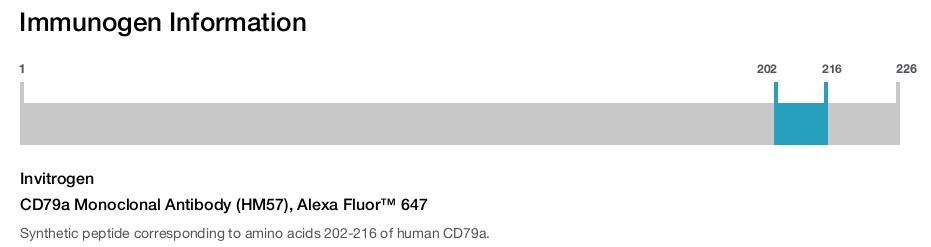 CD79a Monoclonal Antibody (HM57), Alexa Fluor™ 647