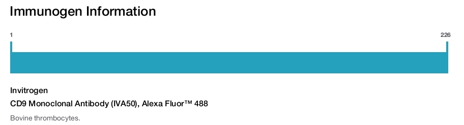 CD9 Monoclonal Antibody (IVA50), Alexa Fluor™ 488