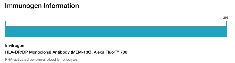 HLA-DR/DP Monoclonal Antibody (MEM-136), Alexa Fluor™ 700