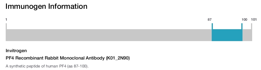 PF4 Recombinant Rabbit Monoclonal Antibody (K01_2N90)