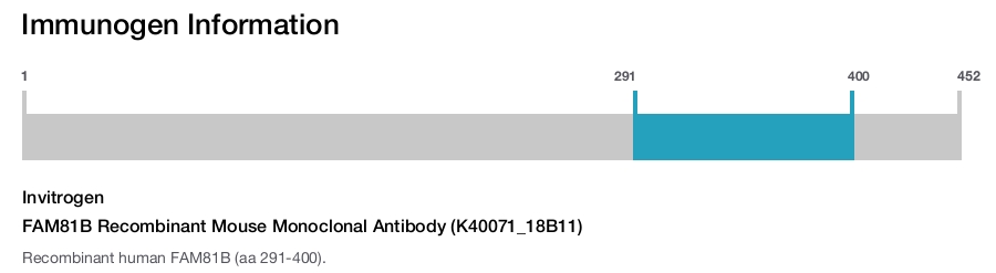 FAM81B Recombinant Mouse Monoclonal Antibody (K40071_18B11)