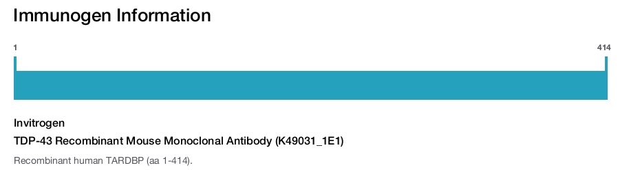 TDP-43 Recombinant Mouse Monoclonal Antibody (K49031_1E1)
