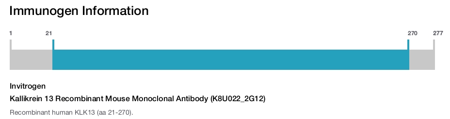 Kallikrein 13 Recombinant Mouse Monoclonal Antibody (K8U022_2G12)