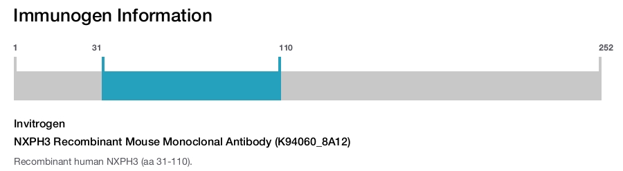 NXPH3 Recombinant Mouse Monoclonal Antibody (K94060_8A12)