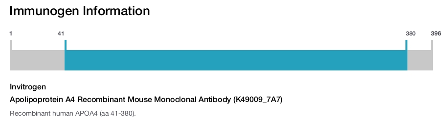 Apolipoprotein A4 Recombinant Mouse Monoclonal Antibody (K49009_7A7)