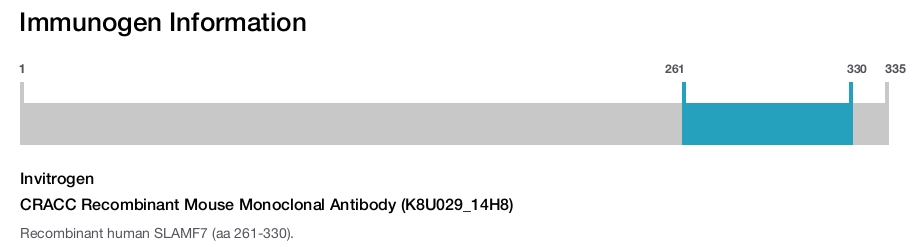 CRACC Recombinant Mouse Monoclonal Antibody (K8U029_14H8)