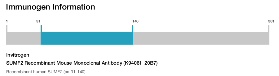 SUMF2 Recombinant Mouse Monoclonal Antibody (K94061_20B7)