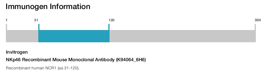 NKp46 Recombinant Mouse Monoclonal Antibody (K94064_6H6)