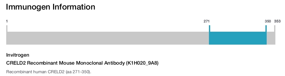 CRELD2 Recombinant Mouse Monoclonal Antibody (K1H020_9A8)
