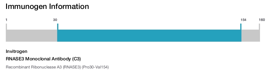RNASE3 Monoclonal Antibody (C3)