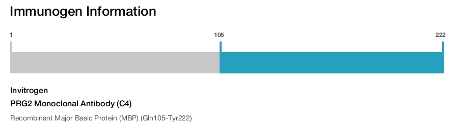 PRG2 Monoclonal Antibody (C4)