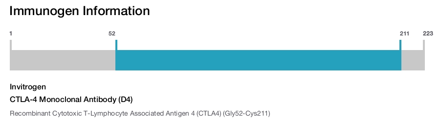 CTLA-4 Monoclonal Antibody (D4)