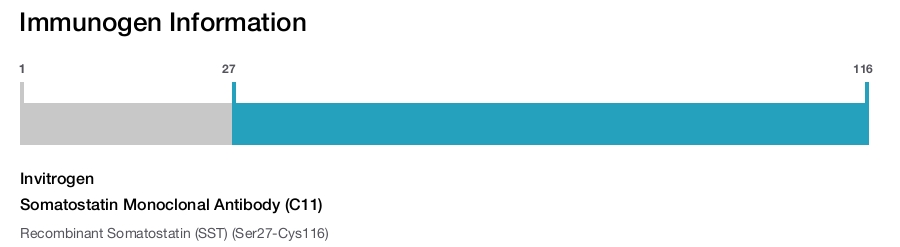Somatostatin Monoclonal Antibody (C11)